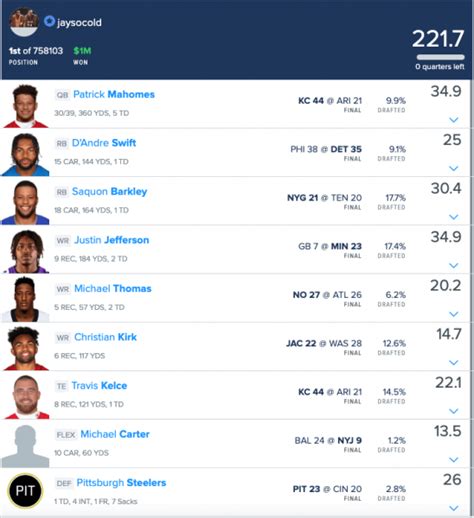 best fanduel lineup this week.